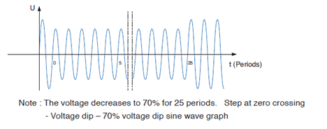 늴ż���ϵ�y(t��ng)���ɼ�������