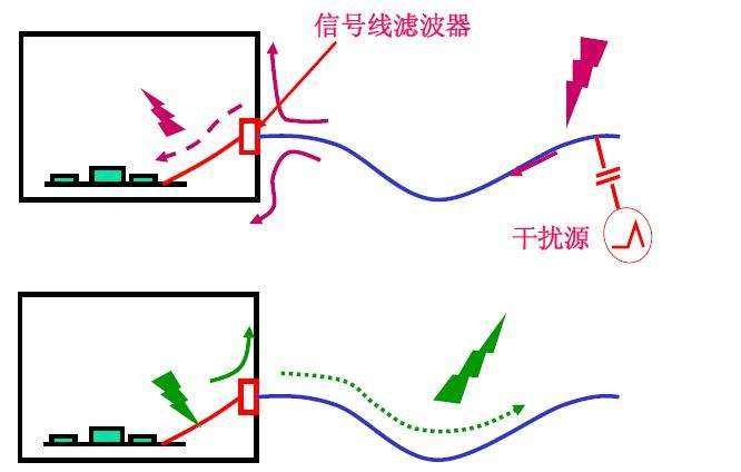 電磁兼容系統(tǒng)集成及代理商 電磁兼容系統(tǒng)集成及代理商