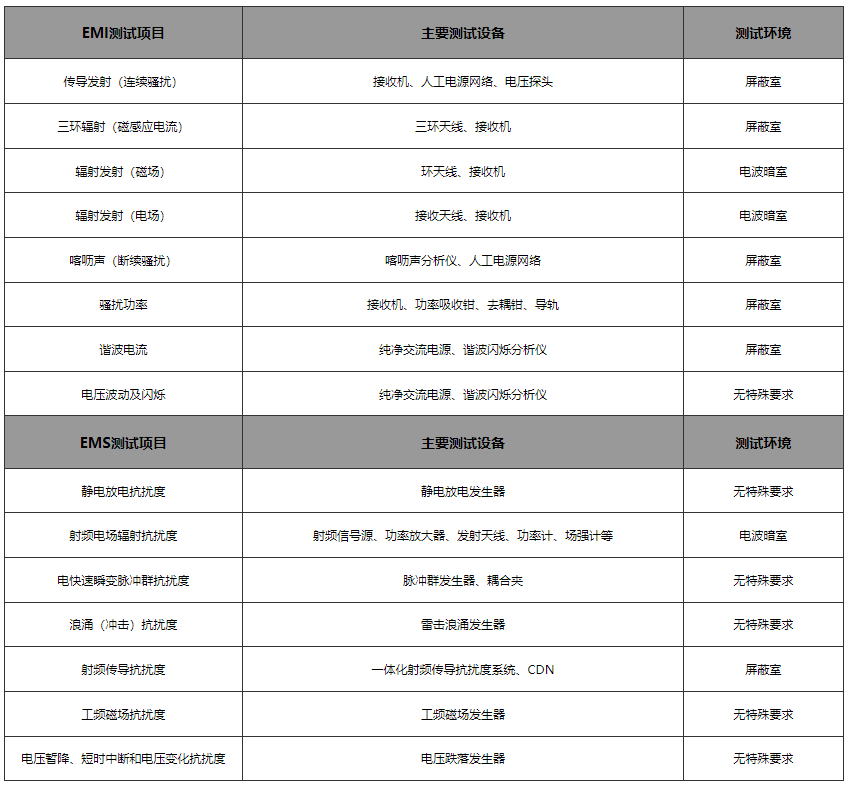 늴ż���ϵ�y(t��ng)���ɼ�������