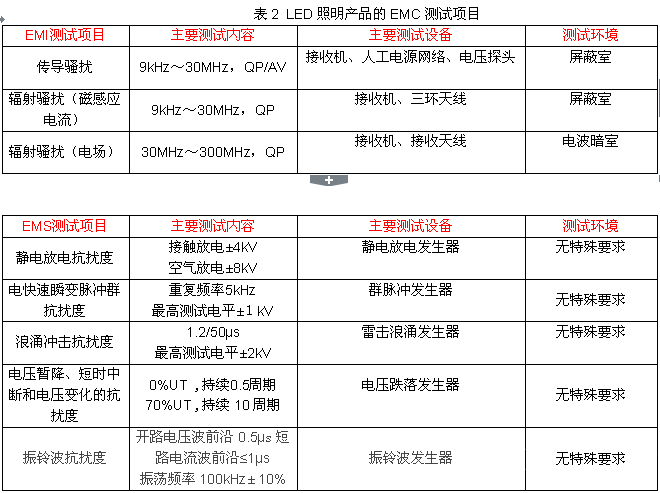 電磁兼容系統(tǒng)集成及代理商 電磁兼容系統(tǒng)集成及代理商