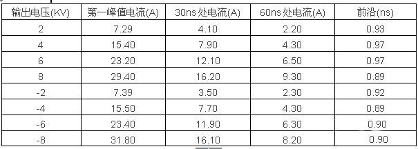 電磁兼容系統(tǒng)集成及代理商 電磁兼容系統(tǒng)集成及代理商