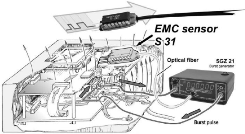 ��������EFT/ESD��(w��n)�}�Ĝy(c��)���Ͷ�λ